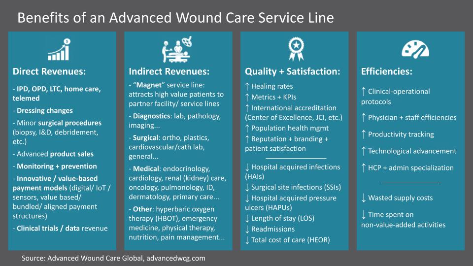 Are Advanced Wound Care and Management Services The Next Frontier in Asian (and Emerging Markets) Healthcare?